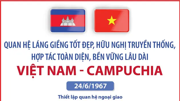 Quan hệ láng giềng tốt đẹp, hữu nghị truyền thống, hợp tác toàn diện, bền vững lâu dài Việt Nam - Campuchia