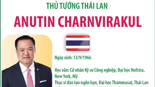 Thủ tướng Thái Lan Anutin Charnvirakul