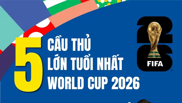 5 cầu thủ lớn tuổi nhất World Cup 2026