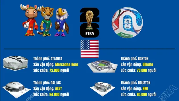 16 sân vận động tổ chức vòng chung kết World Cup 2026