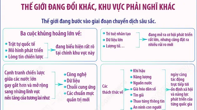 Những thông điệp quan trọng của Tổng Bí thư, Chủ tịch nước Tô Lâm tại buổi tiếp các Trưởng đoàn tham dự AFF 2026 (phần 2)