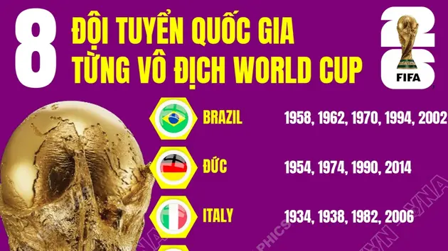 8 đội tuyển quốc gia từng vô địch World Cup