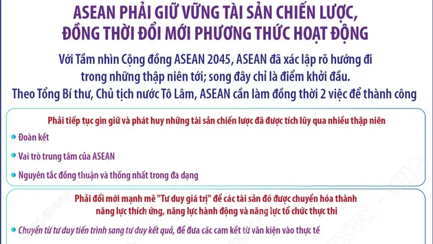 Những thông điệp quan trọng của Tổng Bí thư, Chủ tịch nước Tô Lâm tại buổi tiếp các Trưởng đoàn tham dự AFF 2026 (phần 3)