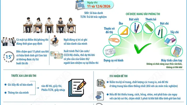 Kỳ thi tốt nghiệp THPT năm 2026: Một số quy định thí sinh cần lưu ý trong phòng thi