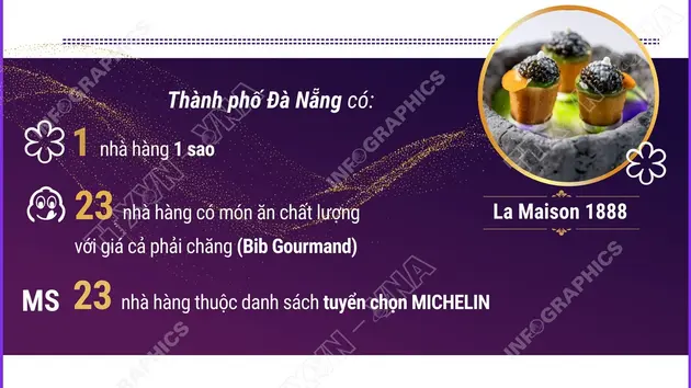 Đà Nẵng có 47 nhà hàng được Michelin vinh danh