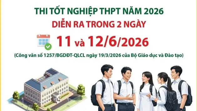 Thi tốt nghiệp THPT năm 2026 diễn ra trong hai ngày 11 và 12/6/2026