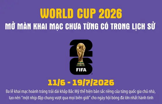 World Cup 2026 mở màn khai mạc chưa từng có trong lịch sử
