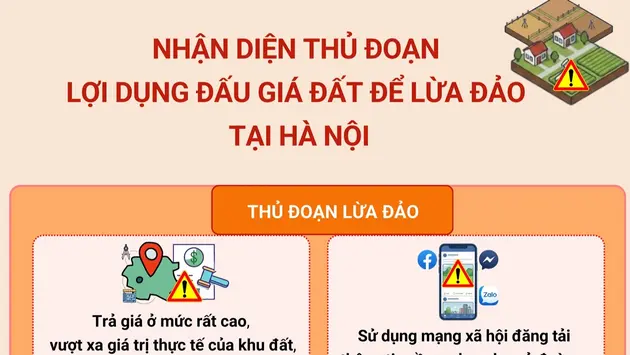 Nhận diện thủ đoạn lợi dụng đấu giá đất để lừa đảo tại Hà Nội