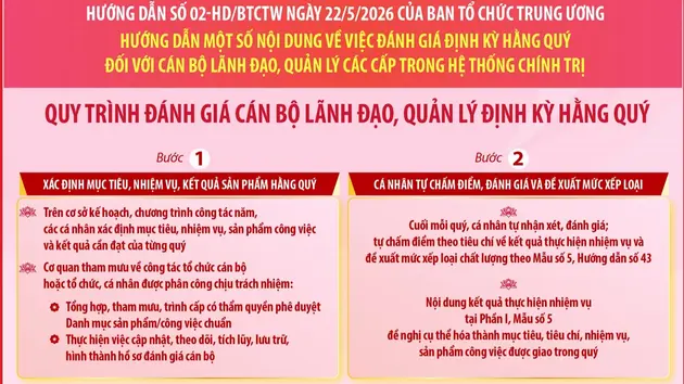 Hướng dẫn số 02-HD/BTCTW về việc đánh giá định kỳ hằng quý đối với cán bộ lãnh đạo, quản lý các cấp trong hệ thống chính trị (phần 2)