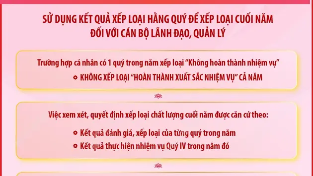 Hướng dẫn số 02-HD/BTCTW về việc đánh giá định kỳ hằng quý đối với cán bộ lãnh đạo, quản lý các cấp trong hệ thống chính trị (phần 6 và hết)