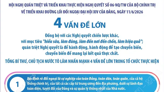 
Những chỉ đạo quan trọng Tổng Bí thư, Chủ tịch nước Tô Lâm tại Hội nghị quán triệt và triển khai thực hiện Nghị quyết số 06-NQ/TW của Bộ Chính trị về triển khai đường lối đối ngoại Đại hội XIV của Đảng (phần 3 và hết)