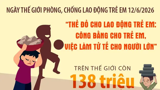Ngày Thế giới phòng, chống lao động trẻ em 12/6/2026: “Thẻ đỏ cho lao động trẻ em: Công bằng cho trẻ em, việc làm tử tế cho người lớn”