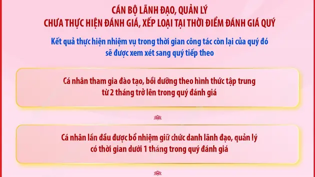 Hướng dẫn số 02-HD/BTCTW về việc đánh giá định kỳ hằng quý đối với cán bộ lãnh đạo, quản lý các cấp trong hệ thống chính trị (phần 4)