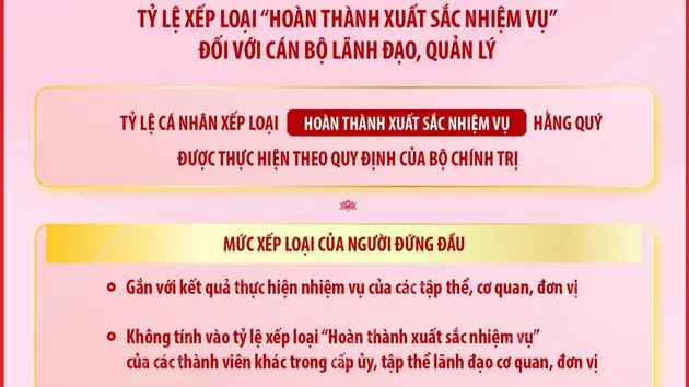 Hướng dẫn số 02-HD/BTCTW về việc đánh giá định kỳ hằng quý đối với cán bộ lãnh đạo, quản lý các cấp trong hệ thống chính trị (phần 5)