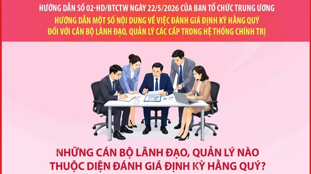 Hướng dẫn số 02-HD/BTCTW về việc đánh giá định kỳ hằng quý đối với cán bộ lãnh đạo, quản lý các cấp trong hệ thống chính trị (phần 1)
