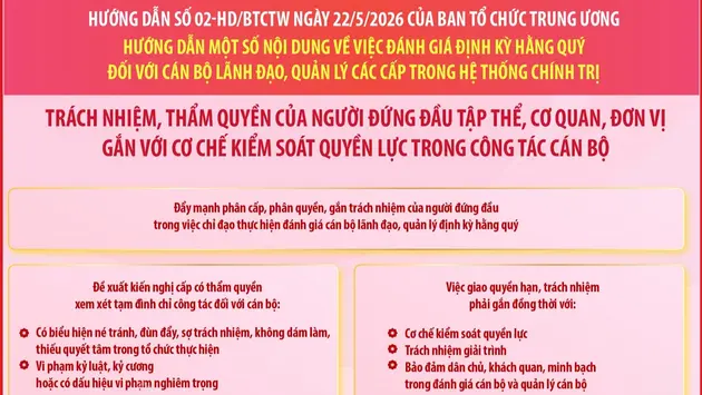 Hướng dẫn số 02-HD/BTCTW về việc đánh giá định kỳ hằng quý đối với cán bộ lãnh đạo, quản lý các cấp trong hệ thống chính trị (phần 3)
