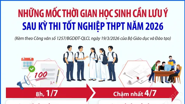 Những mốc thời gian học sinh cần lưu ý sau kỳ thi tốt nghiệp THPT năm 2026