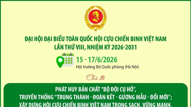 Đại hội đại biểu toàn quốc Hội Cựu chiến binh Việt Nam lần thứ VIII, nhiệm kỳ 2026-2031