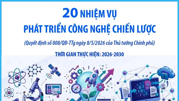 20 nhiệm vụ phát triển công nghệ chiến lược