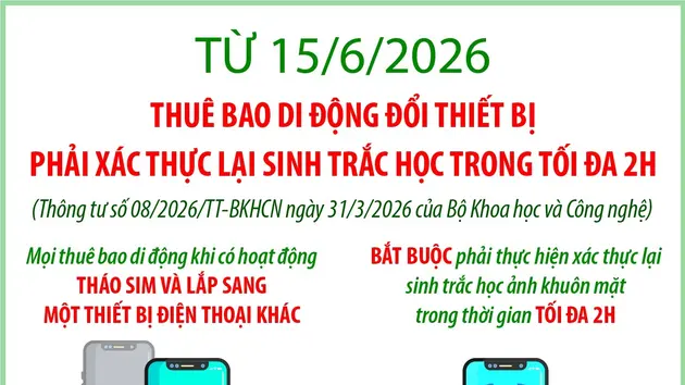 Từ 15/6/2026: Thuê bao di động đổi thiết bị phải xác thực lại sinh trắc học trong tối đa 2h