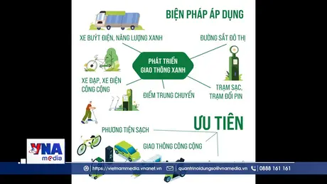 Trạm tin số tối ngày 15/6/2026: Hà Nội chính thức thí điểm vùng phát thải thấp quanh Hồ Gươm từ 1/7