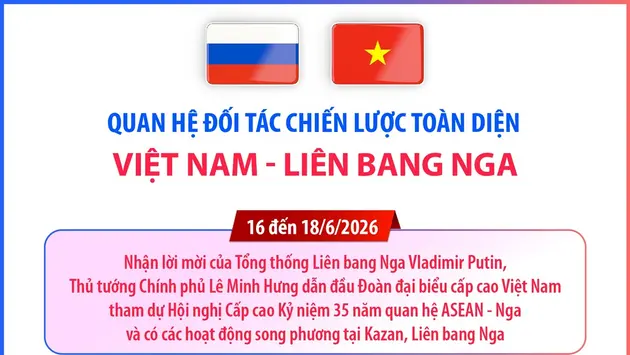Quan hệ Đối tác chiến lược toàn diện Việt Nam - Liên bang Nga