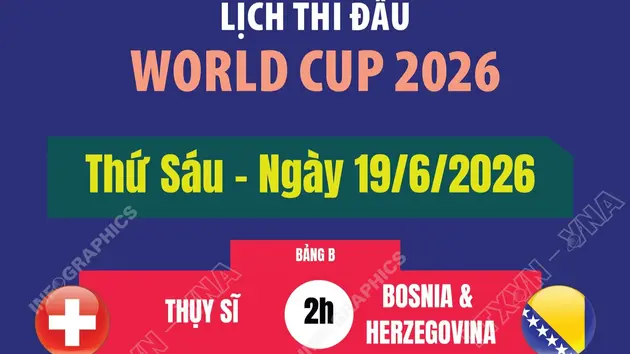 Lịch thi đấu World Cup 2026 ngày 19/6