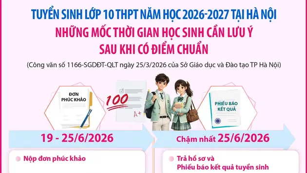 Tuyển sinh lớp 10 THPT năm học 2026-2027 tại Hà Nội: Những mốc thời gian học sinh cần lưu ý sau khi có điểm chuẩn