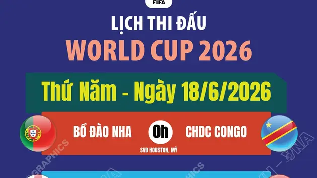 Lịch thi đấu World Cup 2026 ngày 18/6