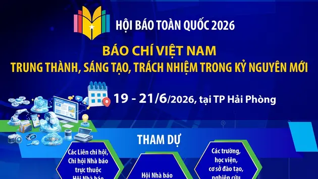 Hội Báo toàn quốc 2026: Báo chí Việt Nam - Trung thành, Sáng tạo, Trách nhiệm trong kỷ nguyên mới