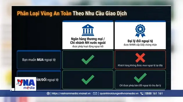 Ngân hàng Nhà nước cảnh báo rủi ro ngoại tệ giả