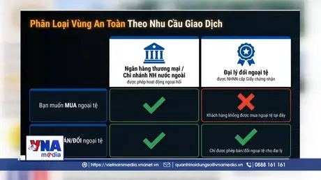 Ngân hàng Nhà nước cảnh báo rủi ro ngoại tệ giả