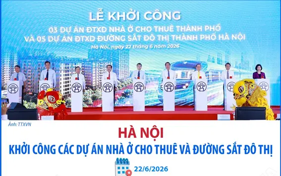 Khởi công các dự án nhà ở cho thuê và đường sắt đô thị Hà Nội