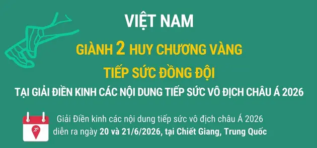 Việt Nam giành 2 Huy chương Vàng tiếp sức đồng đội tại Giải điền kinh các nội dung tiếp sức vô địch châu Á 2026