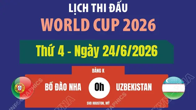 Lịch thi đấu World Cup 2026 ngày 24/6