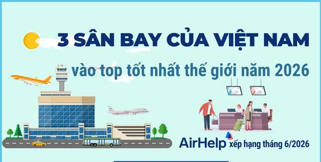 3 sân bay của Việt Nam vào top tốt nhất thế giới năm 2026