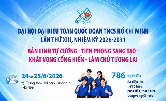 Đại hội đại biểu toàn quốc Đoàn TNCS Hồ Chí Minh lần thứ XIII, nhiệm kỳ 2026-2031: Bản lĩnh tự cường - Tiên phong sáng tạo - Khát vọng cống hiến - Làm chủ tương lai