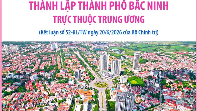 Bộ Chính trị thống nhất chủ trương thành lập thành phố Bắc Ninh trực thuộc Trung ương