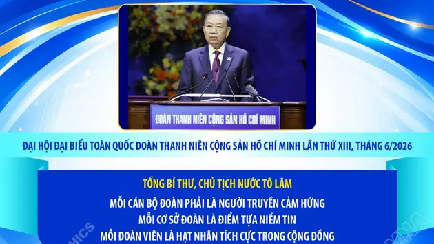 Tổng Bí thư, Chủ tịch nước Tô Lâm: Mỗi cán bộ Đoàn phải là người truyền cảm hứng; mỗi cơ sở Đoàn là điểm tựa niềm tin; mỗi đoàn viên là hạt nhân tích cực trong cộng đồng