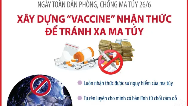 Ngày toàn dân phòng, chống ma túy 26/6: Xây dựng “vaccine” nhận thức để tránh xa ma túy