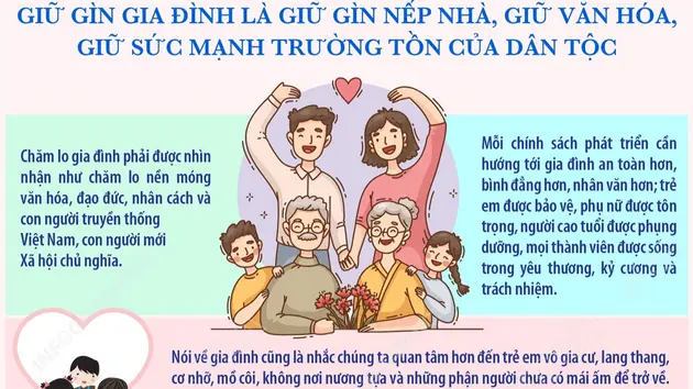 Tổng Bí thư, Chủ tịch nước Tô Lâm: Giữ gìn gia đình là giữ gìn nếp nhà, giữ văn hóa, giữ sức mạnh trường tồn của dân tộc