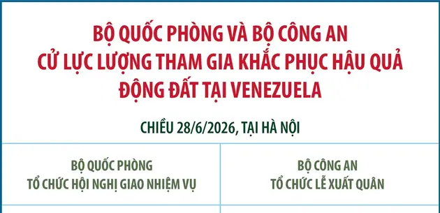 Bộ Quốc phòng và Bộ Công an cử lực lượng tham gia khắc phục hậu quả động đất tại Venezuela