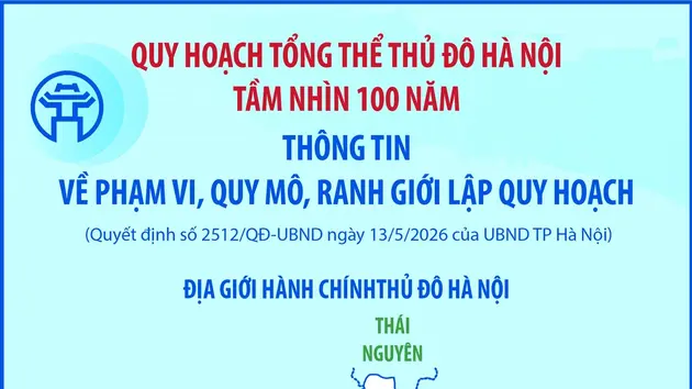 Quy hoạch tổng thể Thủ đô Hà Nội tầm nhìn 100 năm: Thông tin về phạm vi, quy mô, ranh giới lập quy hoạch