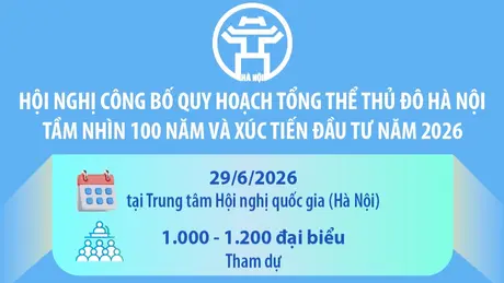Hội nghị công bố Quy hoạch tổng thể Thủ đô Hà Nội tầm nhìn 100 năm và xúc tiến đầu tư năm 2026