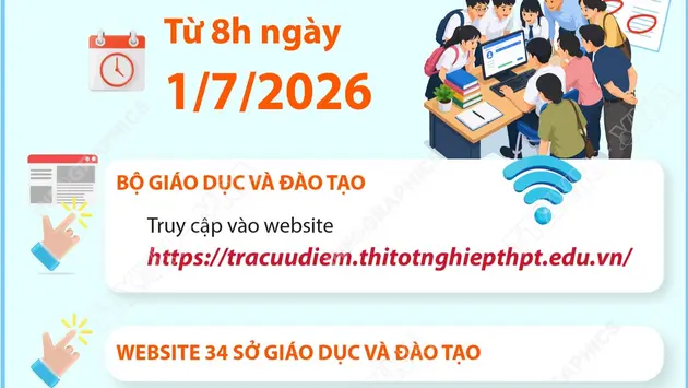 Hướng dẫn tra cứu điểm thi tốt nghiệp Trung học phổ thông 2026