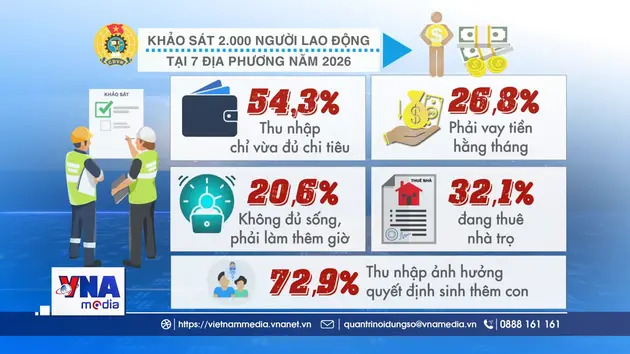 Lương tối thiểu: Bài toán hài hòa lợi ích