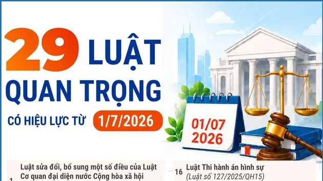 29 luật quan trọng có hiệu lực từ ngày 1/7/2026