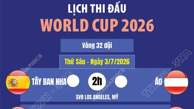Lịch thi đấu World Cup 2026 ngày 3/7