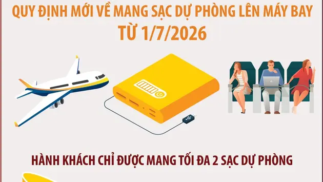 Quy định mới về mang sạc dự phòng lên máy bay từ 1/7/2026