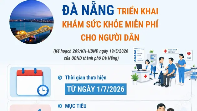 Từ ngày 1/7/2026, Đà Nẵng triển khai khám sức khỏe miễn phí cho người dân